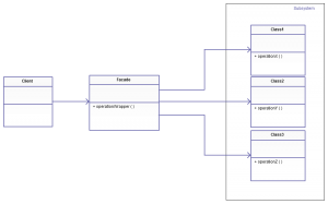 Diagramming software for mac